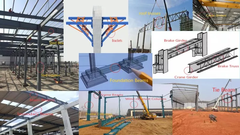 Înțelegerea componentelor structurii de oțel: Clasificarea elementelor portante și de stabilitate